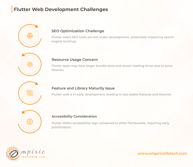 Challenges in Implementing Flutter for Web Development